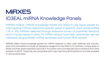 MiRXES ID3EAL miRNA Knowledge Panels