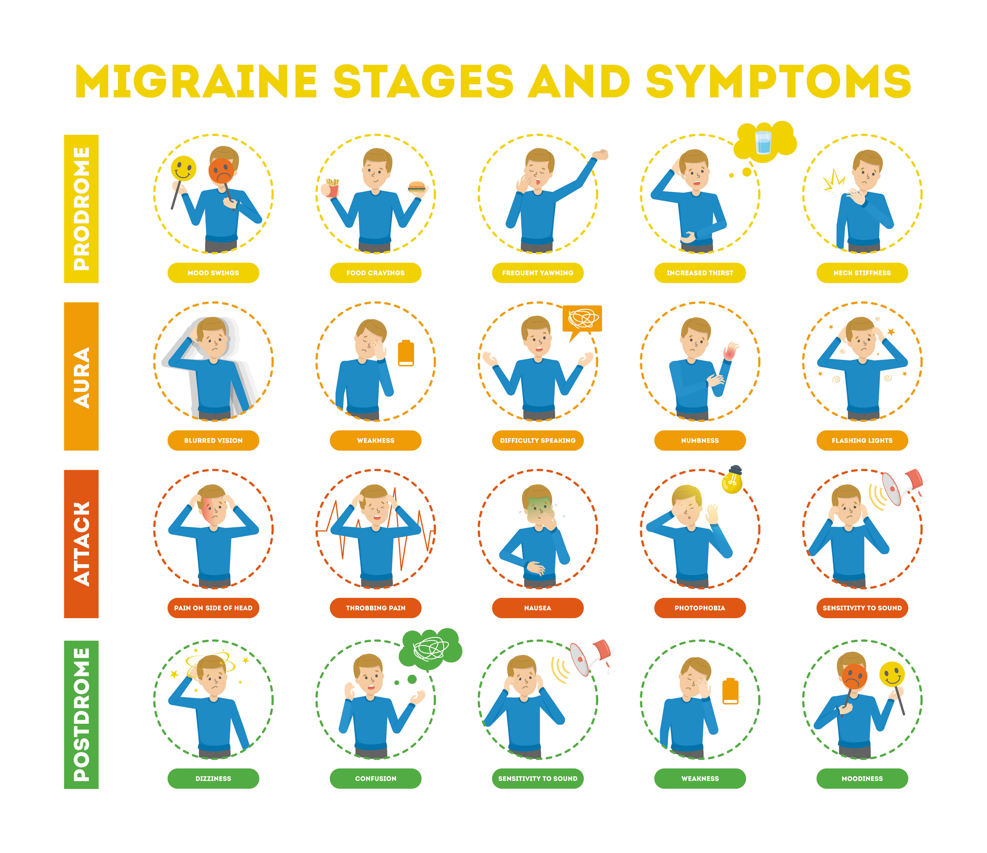 Migraine Diagnosis  Science of Migraine