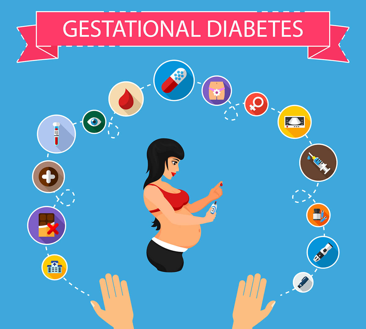 gestational diabetes)